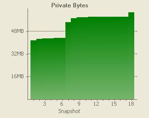 график приватных байтов на каждом снимке