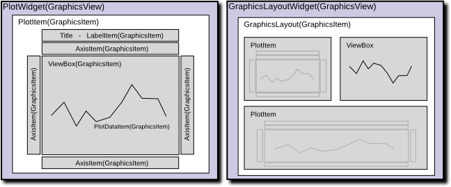 от: http://www.pyqtgraph.org/documentation/plotting.html#organization-of-plotting-classes