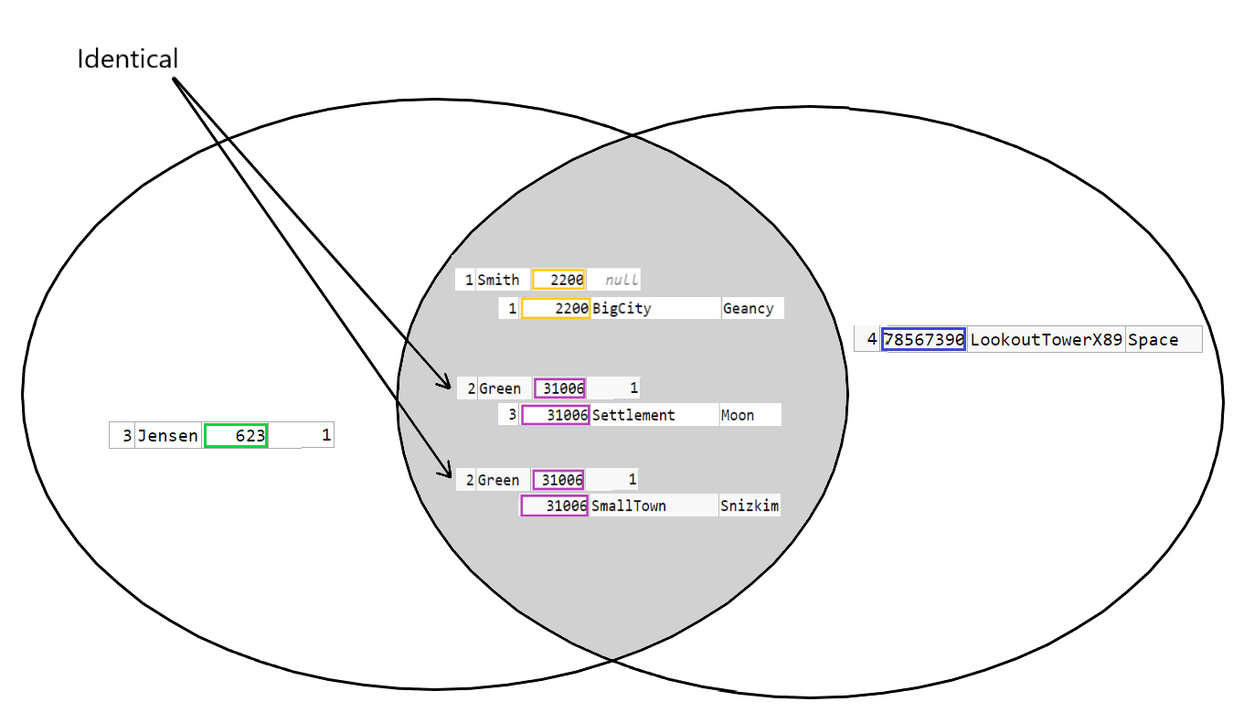 InnerJoinIntersection - заполнено