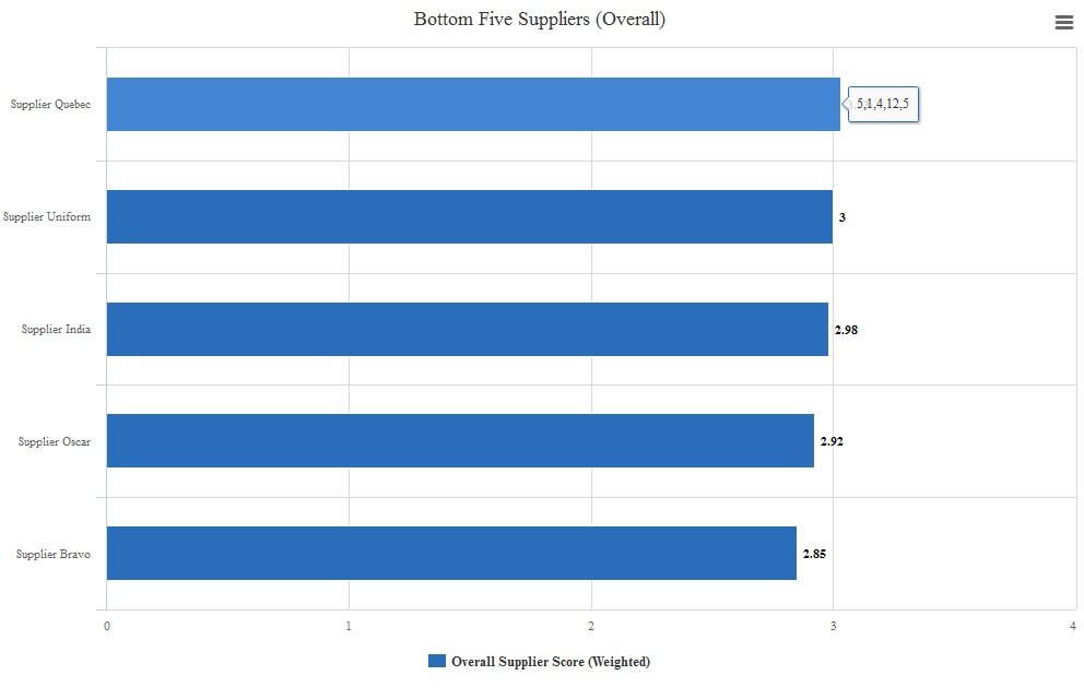 изображение] (http://imgur.com/a/rgcJm) [!  [Highchart для дополнительных серий