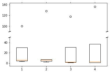 matplotlib boxplot