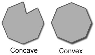 вогнутая и выпуклая иллюстрация