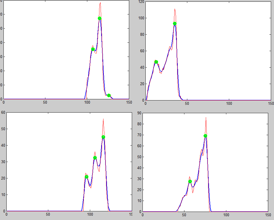 Два максимума. Функция peaks matlab. find в матлабе. сдр макс пика. два пика на гистограмме говорят о.