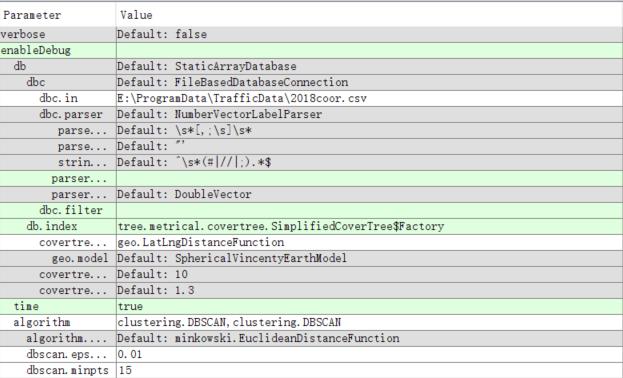 ELKI UI SETTING