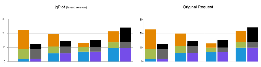 Сравните версию jqPlot с оригинальным желанием