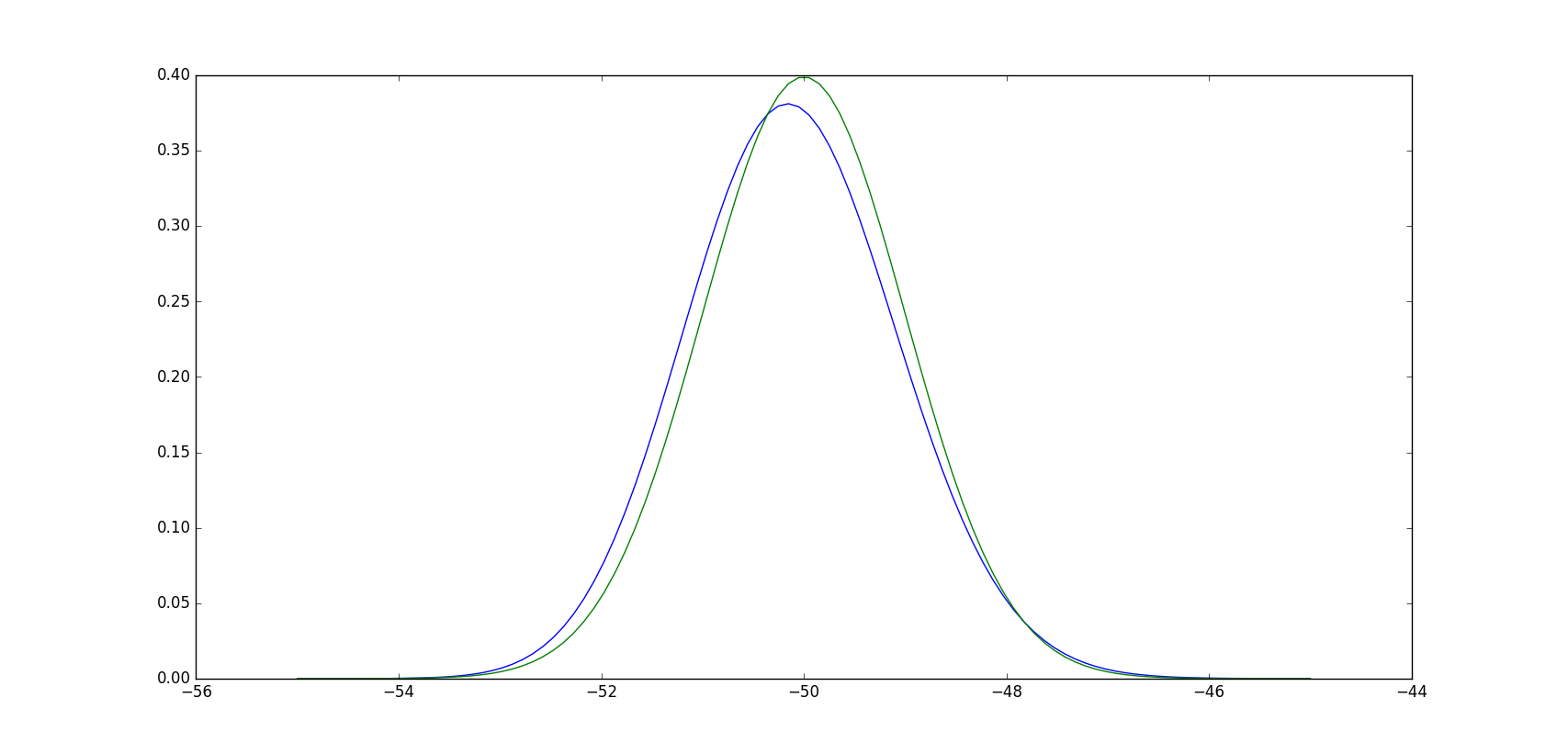 Np linspace matplotlib