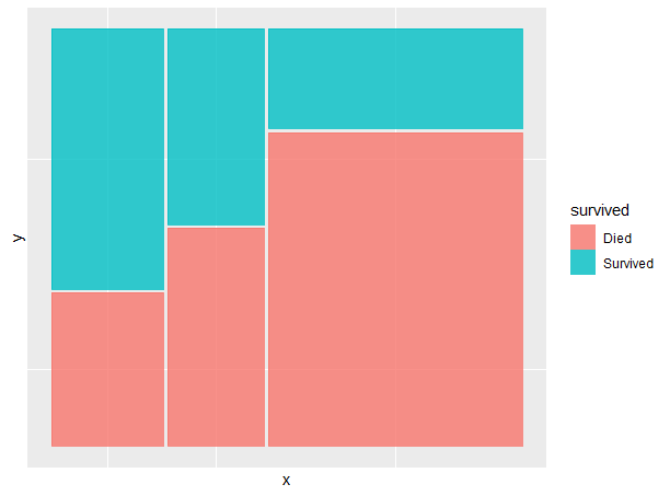 Spineplot без меток и без делений