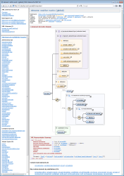 XSDDoc с диаграммами, сгенерированными <oXygen /> XML Editor