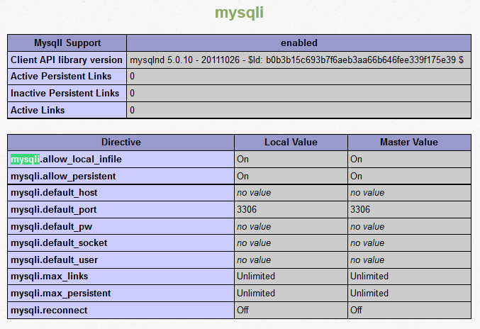 Mysqli на локальном хосте