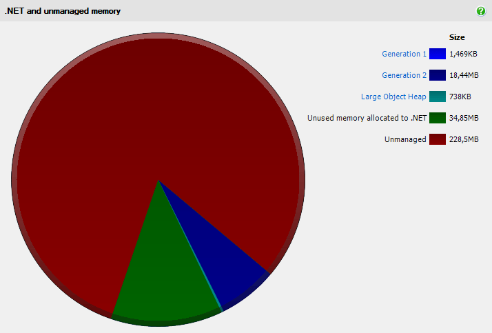 ANTS Memory Profiler