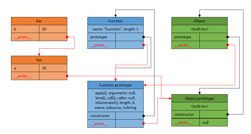 Простые объекты наследуются