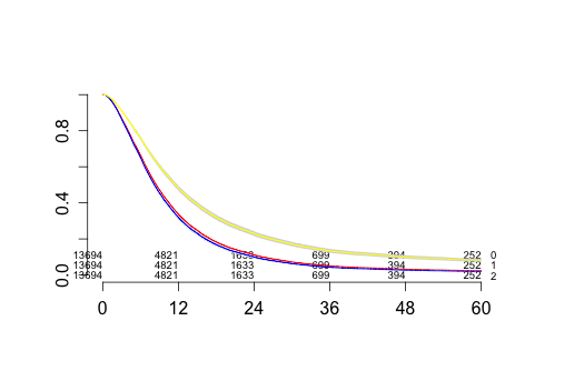 n.risk.shown.wrong