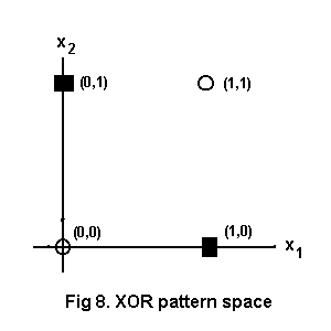 XOR PLOT