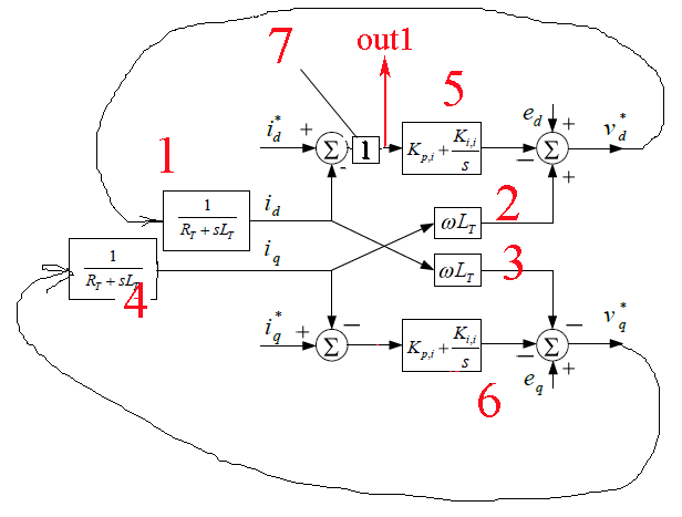 новая система