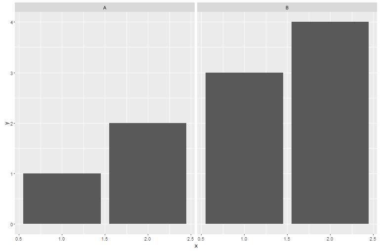 facetted_barchart