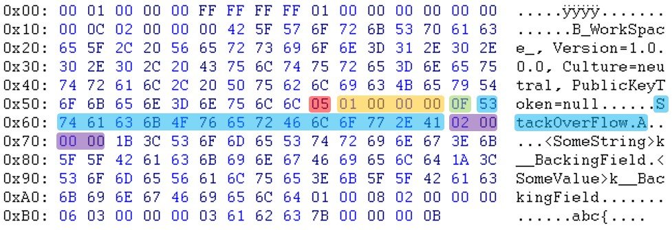 ClassWithMembersAndTypesRecord_RecordTypeEnumeration_ClassInfo_ObjectId_Name_MemberCount