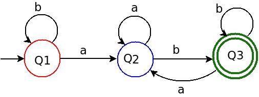 А + б) * AB-DFA