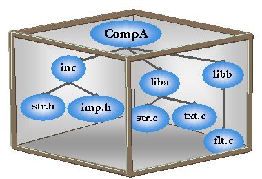 Компонент UCM