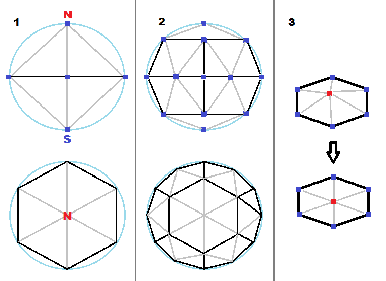 hexagonation