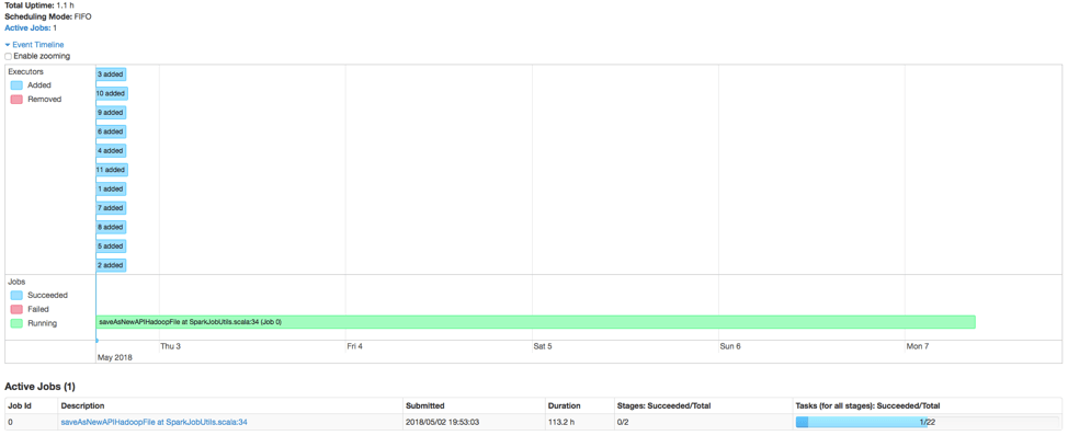 Spark UI Total Job