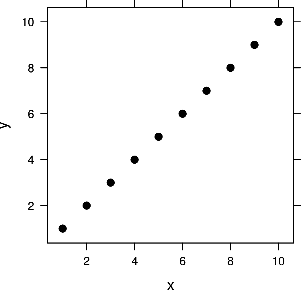 xyplot_axis_extension