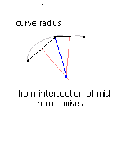радиус кривизны