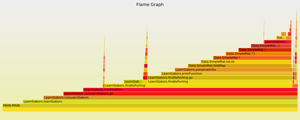 Фламограф одной итерации