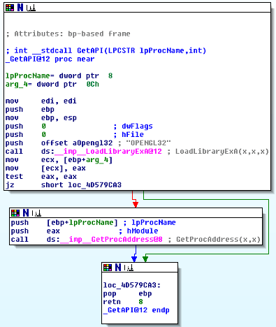 GetAPI - gdi32.dll