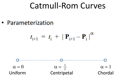 Catmull-Rom Параметризация