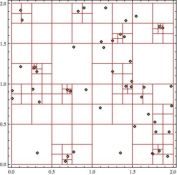 Пример Quadtree