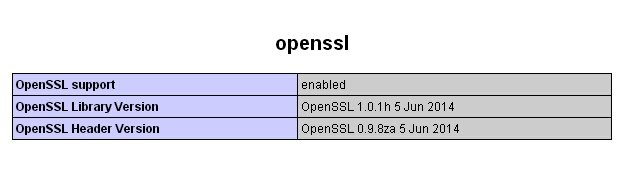 phpinfo openSSL