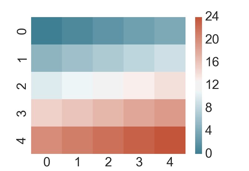 Matplotlib font size
