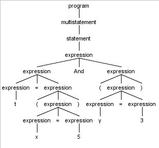 ParseTreeExample