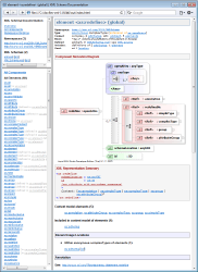 XSDDoc с диаграммами, созданными Liquid XML