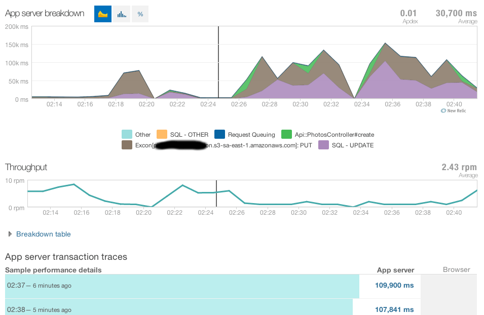 Отчет о новой реликвии