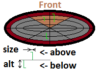 3D RADAR