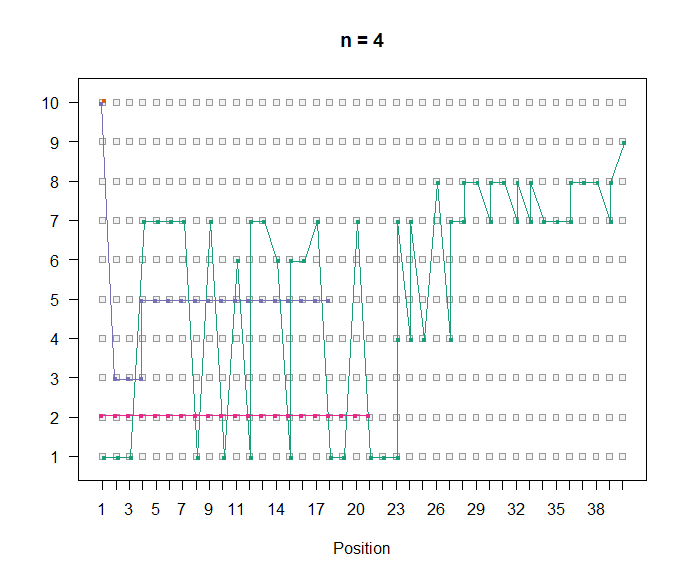 seqpcplot