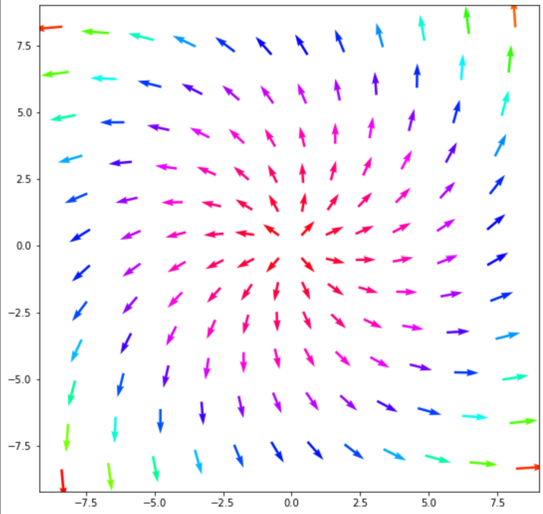 Np meshgrid. Matplotlib meshgrid. numpy meshgrid. что делает meshgrid. matplotlib png.