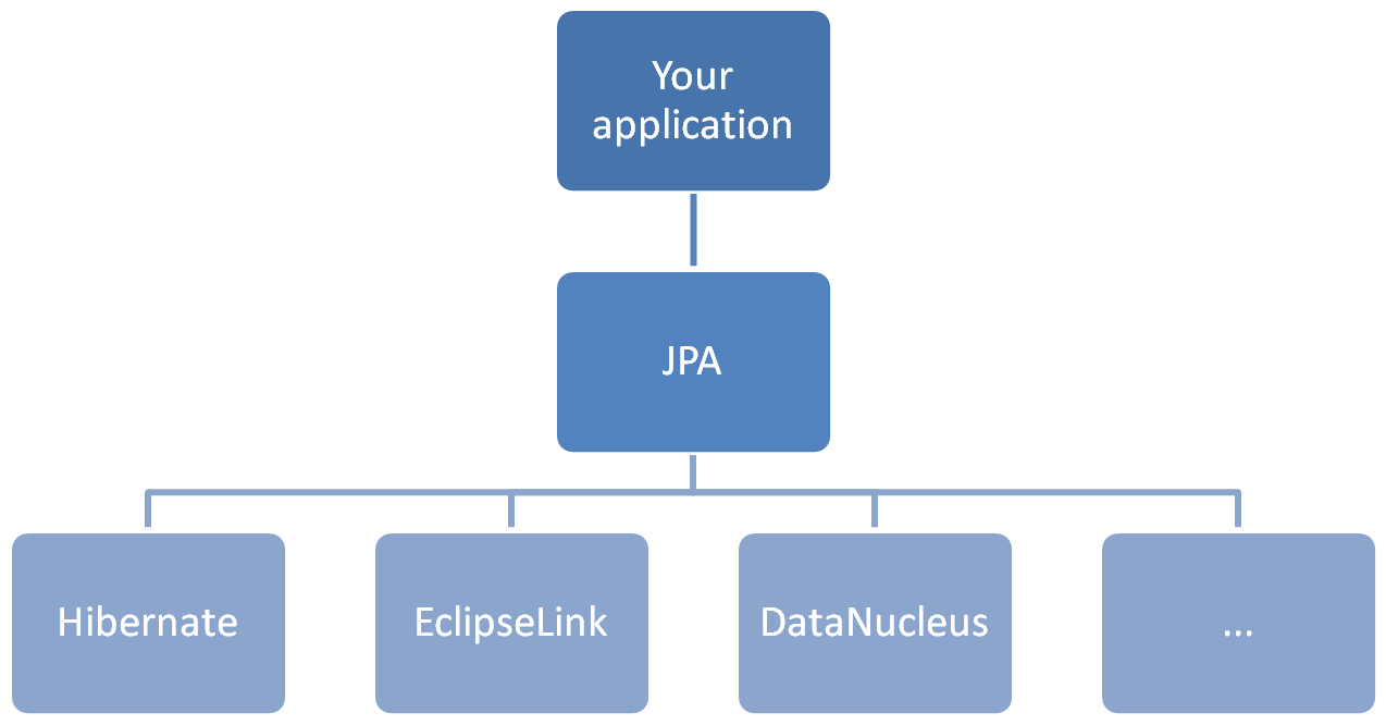 JPA