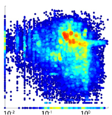 Рисунок 1 от Flombaum et al. 2013, PNAS