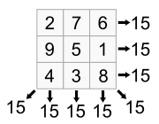 http://upload.wikimedia.org/wikipedia/commons/thumb/e/e4/Magicsquareexample.svg/180px-Magicsquareexample.svg.png