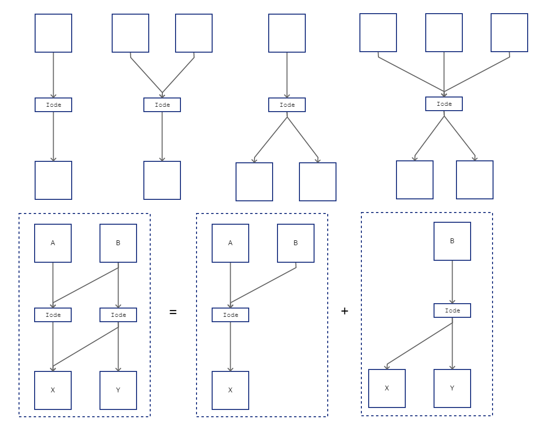 iode_simple_cases