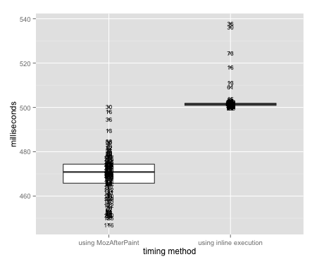 Boxplot of длительности