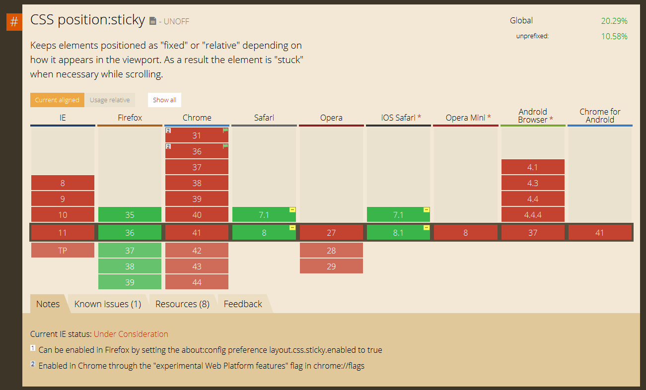 CanIusePositionSticky