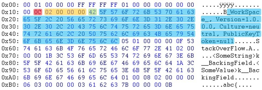 BinaryLibraryRecord_RecordTypeEnumeration_LibraryId_LibraryName