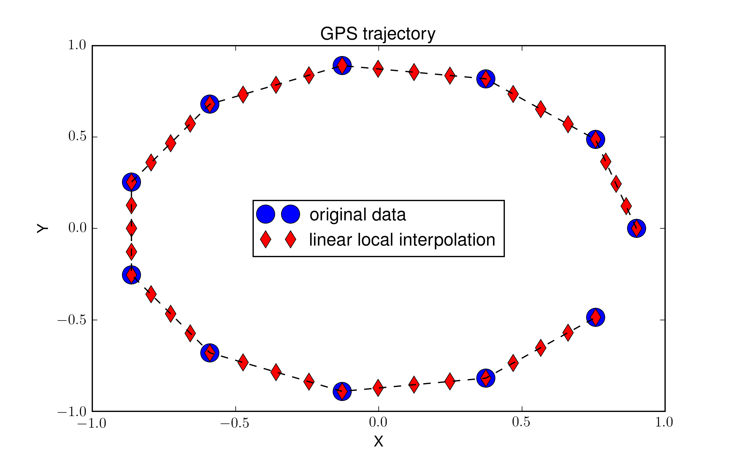 GPS-траектория