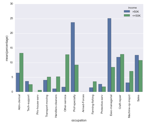 Sns countplot. Sns countplot