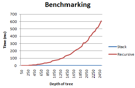 бенчмаркинг