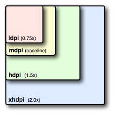 Шкалы DPI