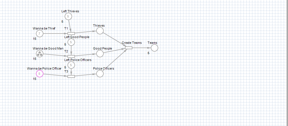 Это то, что я сделал до сих пор с моей PetriNet
